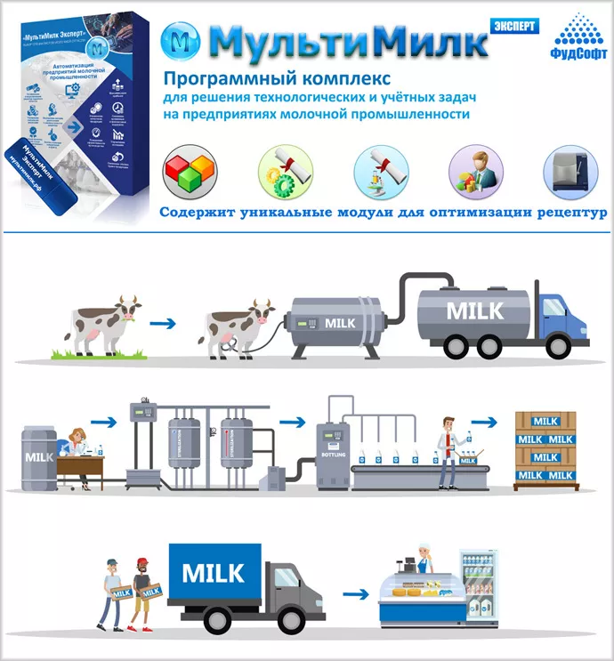 Фотография продукта Программное обеспечение молочной отрасли